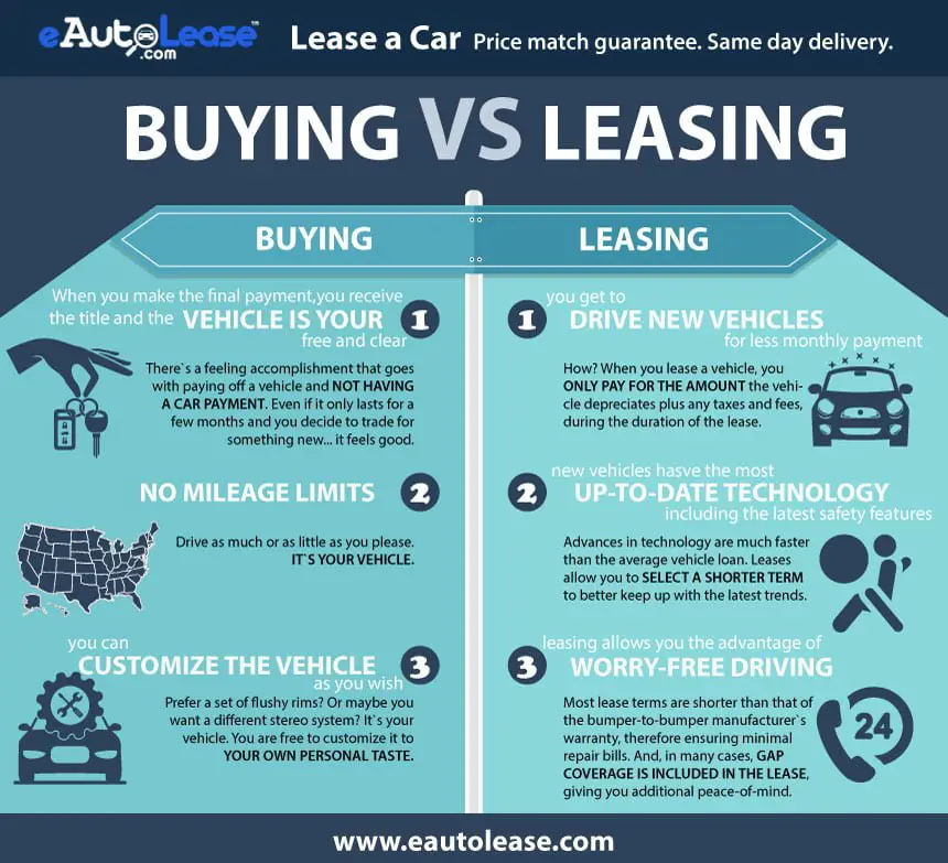 What Is A Car Lease - CarProClub.com