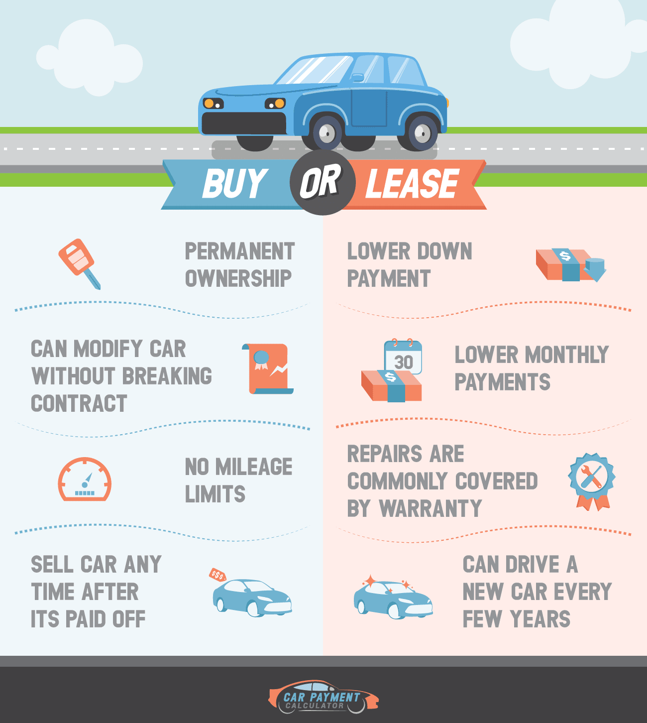 Car Leasing.